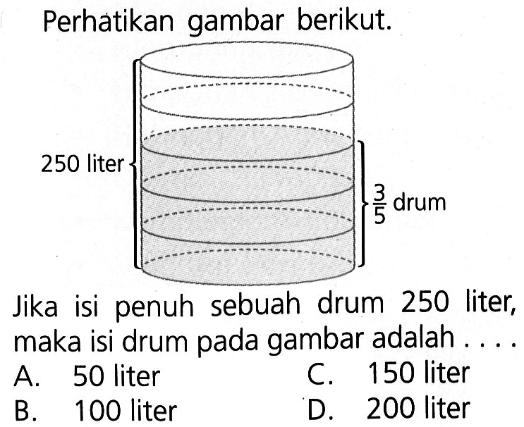 Perhatikan gambar berikut. Jika isi penuh sebuah drum 250 liter, maka isi drum pada gambar adalah....