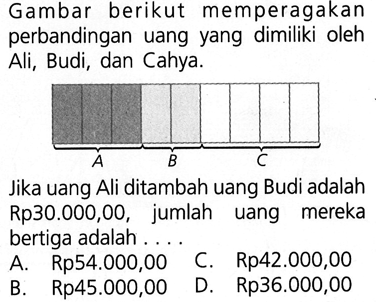 Gambar berikut memperagakan perbandingan uang yang dimiliki oleh Ali, Budi, dan Cahya. Jika uang Ali ditambah uang Budi adalah Rp30.000,00, jumlah uang mereka bertiga adalah ....