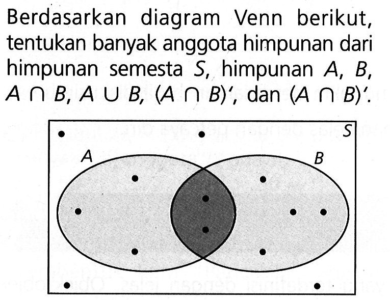 Berdasarkan diagram Venn berikut, tentukan banyak anggota himpunan dari himpunan semesta S, himpunan A, B, A n B, A U B, (A n B)', dan (A n B)'. S A B