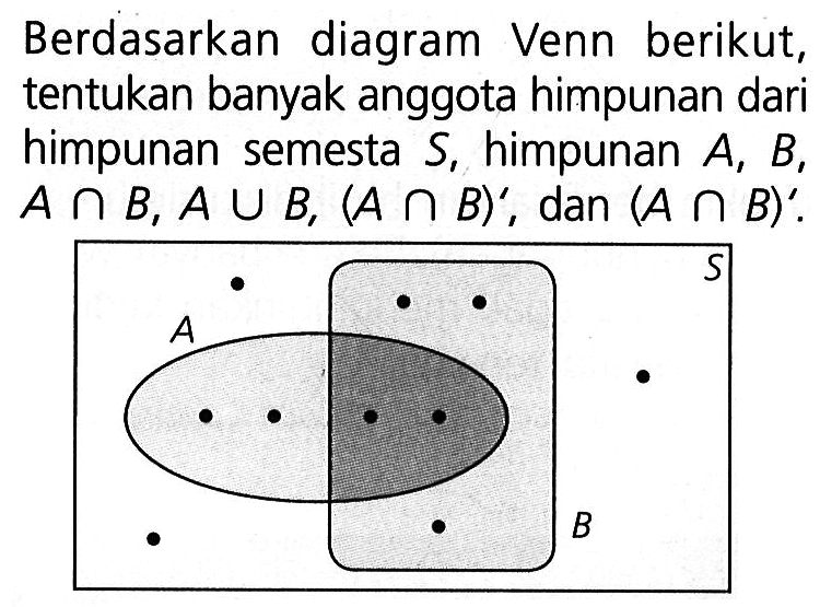 Berdasarkan diagram Venn berikut, tentukan banyak anggota himpunan dari himpunan semesta S, himpunan A, B, A n B, A U B, (A n B)', dan (A n B)'.