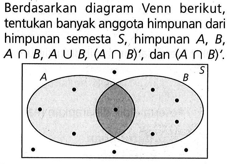 Berdasarkan diagram Venn berikut, tentukan banyak anggota himpunan dari himpunan semesta S, himpunan A, B, A n B, A U B, (A n B)', dan (A n B)'.