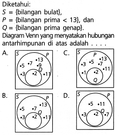 Diketahui: S = {bilangan bulat}, P = {bilangan prima 13}, dan Q = {bilangan prima genap}. Diagram Venn yang menyatakan hubungan antarhimpunan di atas adalah ....