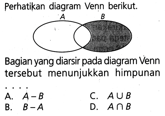 Perhatikan diagram Venn berikut. Bagian yang diarsir pada Diagram Venn tersebut menunjukan himpunan .... A. A - B B. B - A C. A U B D. A n B