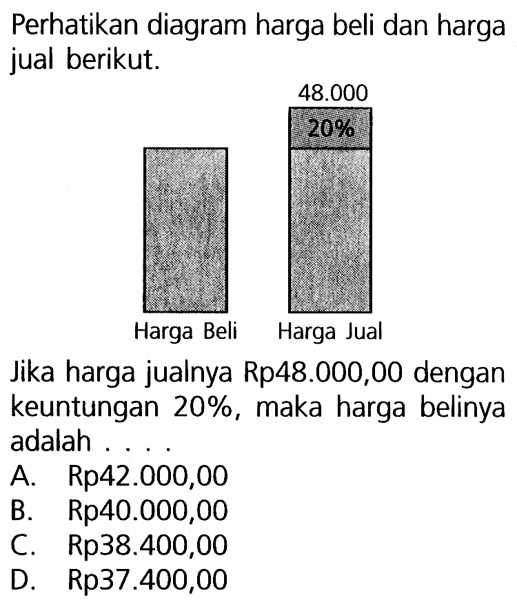 Perhatikan diagram harga beli dan harga jual berikut. Jika harga jualnya Rp48.000,00 dengan keuntungan 20%, maka harga belinya adalah.