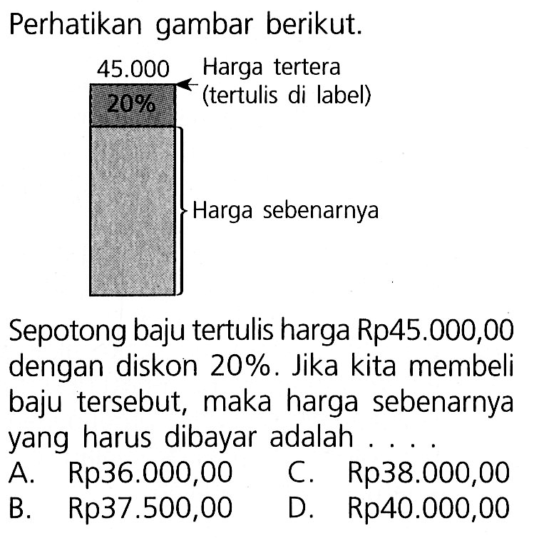 Perhatikan gambar berikut. 45.000 Harga tertera (tertulis di label) 20% Harga sebenarnya Sepotong baju tertulis harga Rp45.000,00 dengan diskon 20%. Jika kita membeli baju tersebut, maka harga sebenarnya yang harus dibayar adalah ....