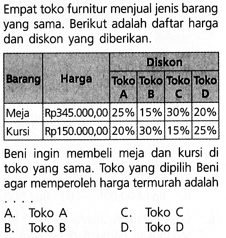 Empat toko furnitur menjual jenis barang yang sama. Berikut adalah daftar harga dan diskon yang diberikan. Barang  Harga  Toko  Toko  Toko  Toko  A  B  C  D  Meja  Rp345.000,00   25%    15%    30%    20%   Kursi  Rp150.000,00   20%    30%    15%    25%  Beni ingin membeli meja dan kursi di toko yang sama. Toko yang dipilih Beni agar memperoleh harga termurah adalah