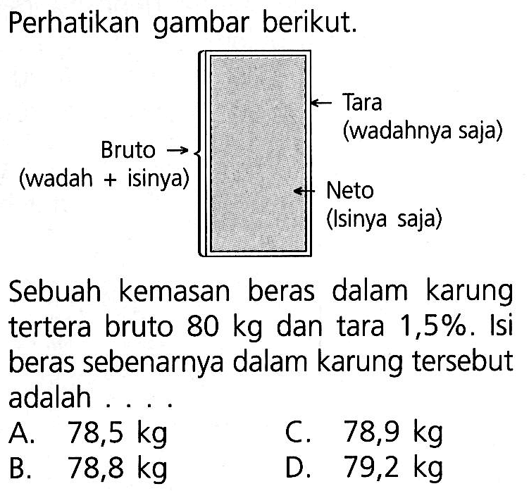 Perhatikan gambar berikut. Tara (wadahnya saja) Bruto (wadah+isinya) Neto (isinya saja) . Sebuah kemasan beras dalam karung tertera bruto  80 kg  dan tara  1,5 % . Isi beras sebenarnya dalam karung tersebut adalah . . . .