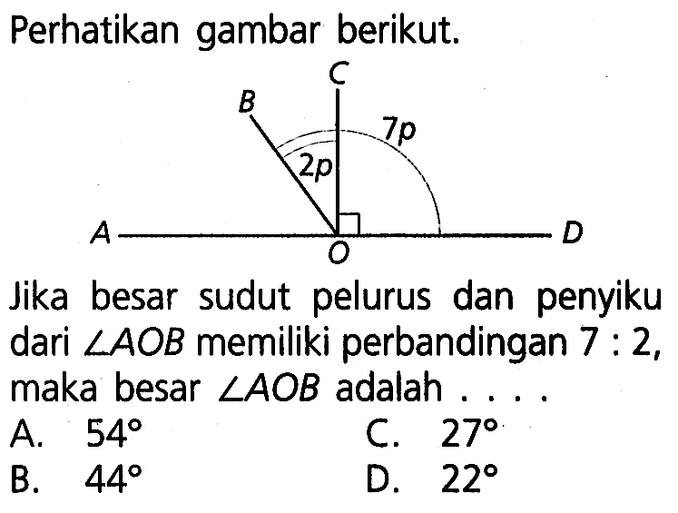 Perhatikan gambar berikut.Jika besar sudut pelurus dan penyiku dari sudut AOB memiliki perbandingan 7:2, maka besar sudut AOB adalah . . . .