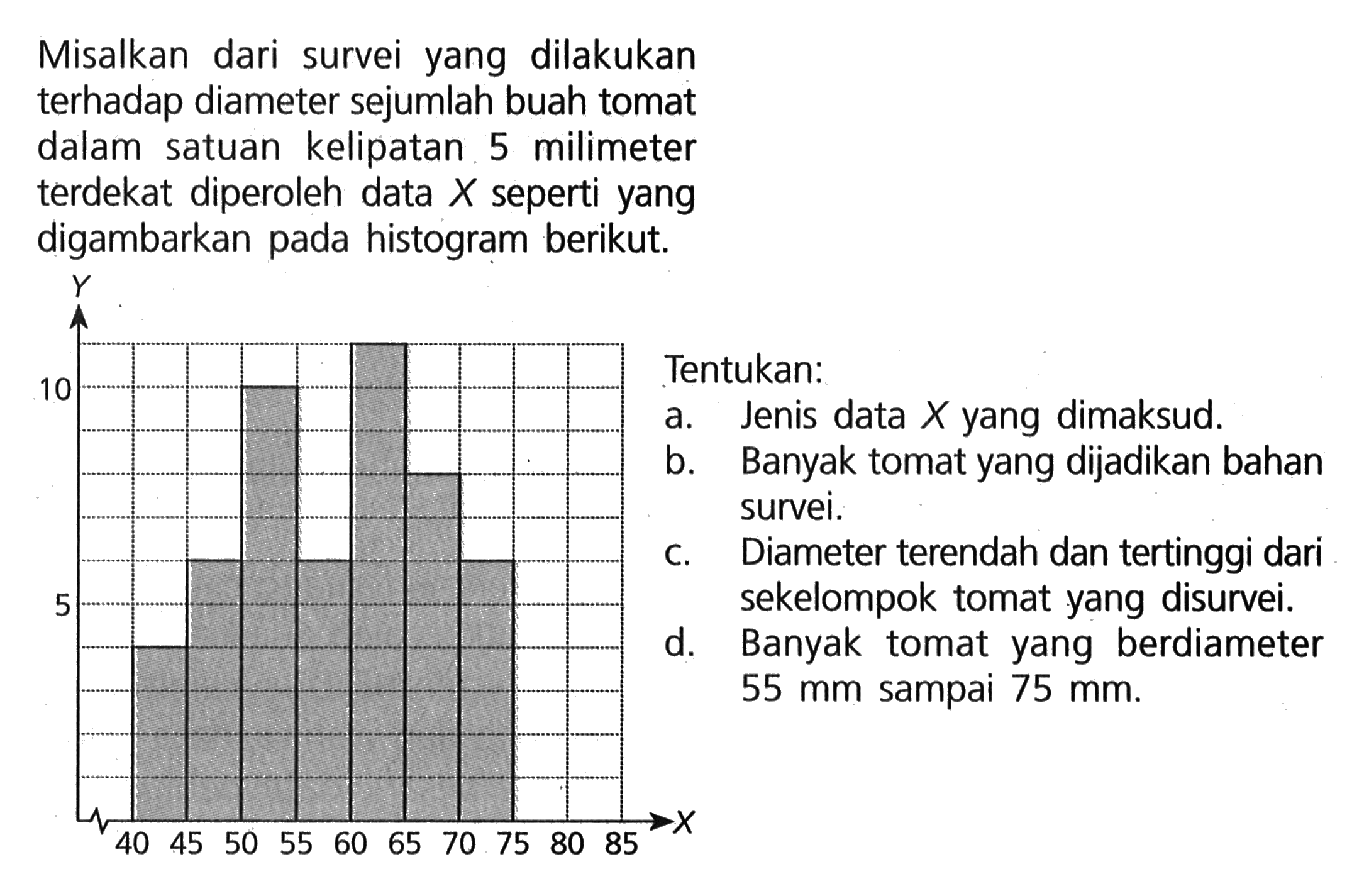 Misalkan dari survei yang dilakukan terhadap diameter sejumlah buah tomat dalam satuan kelipatan 5 milimeter terdekat diperoleh data X seperti yang digambarkan pada histogram berikut. b. Banyăk c. Diameter terendah dan tertinggi dari sekelompok tomat yang disurvei. d. Banyak tomat yang berdiameter 55 mm sampai 75 mm .