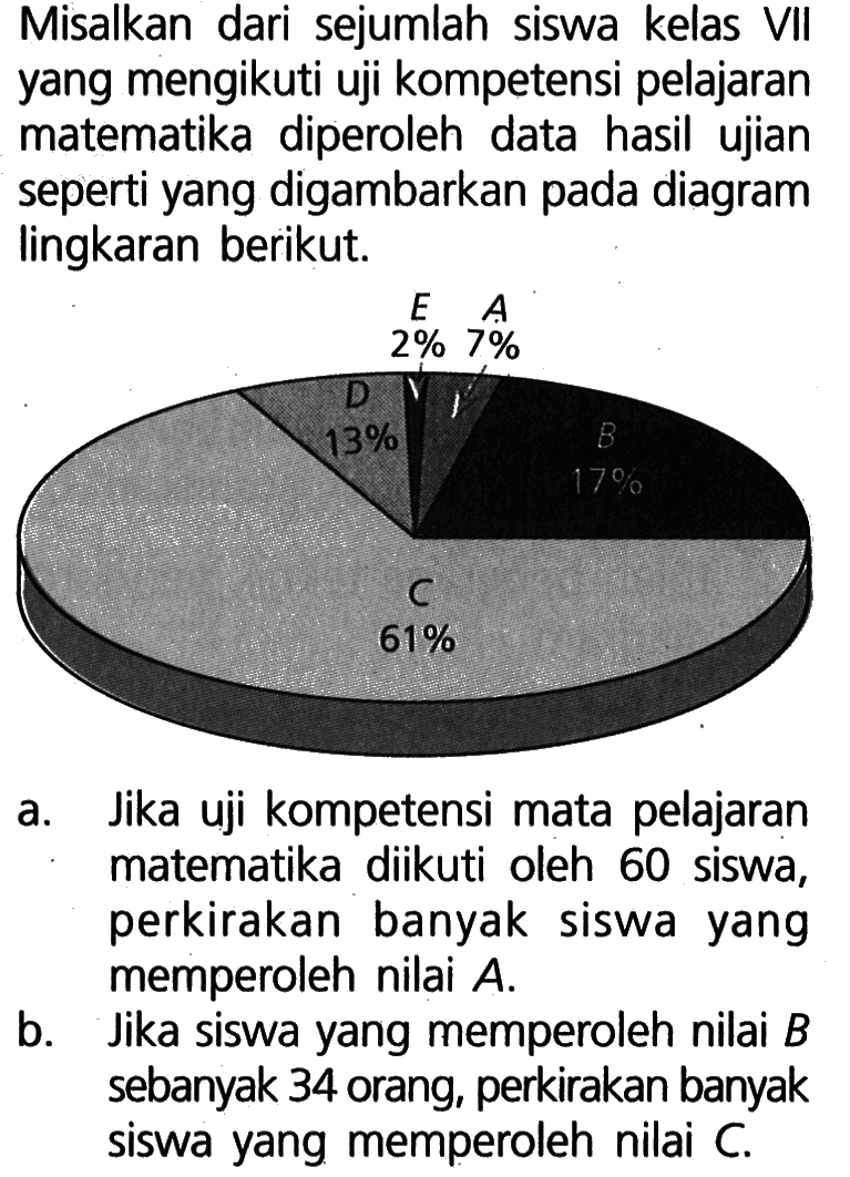 Misalkan dari sejumlah siswa kelas VII yang mengikuti uji kompetensi pelajaran matematika diperoleh data hasil ujian seperti yang digambarkan pada diagram lingkaran berikut.a. Jika uji kompetensi mata pelajaran matematika diikuti oleh 60 siswa, perkirakan banyak siswa yang memperoleh nilai A.b. Jika siswa yang memperoleh nilai B sebanyak 34 orang, perkirakan banyak siswa yang memperoleh nilai C.