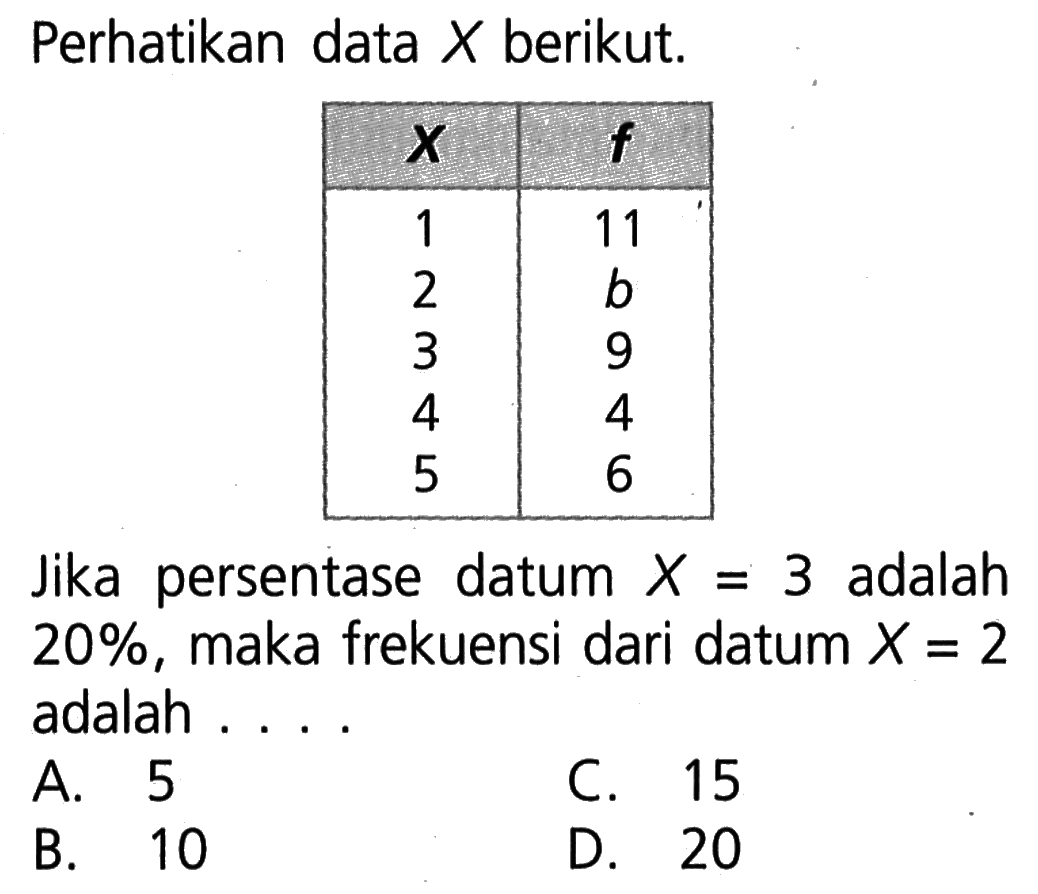 Perhatikan data X berikut. X f 1 11 2 b 3 9 4 4 5 6 Jika persentase datum X=3 adalah 20%, maka frekuensi dari datum X=2 adalah ....