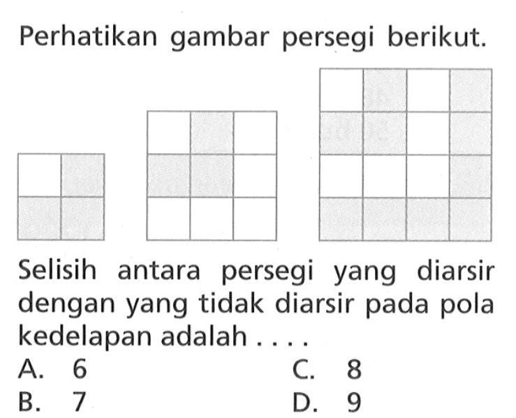 Perhatikan gambar persegi berikut. Selisih antara persegi yang diarsir dengan yang tidak diarsir pada pola kedelapan adalah... A. 6 C. 8 B. 7 D. 9