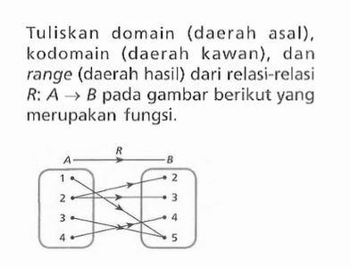 Tuliskan domain (daerah asal), kodomain (daerah kawan), dan range (daerah hasil) dari relasi-relasi R: A -> B pada gambar berikut yang merupakan fungsi. A 1 2 3 4 R B 2 3 4 5