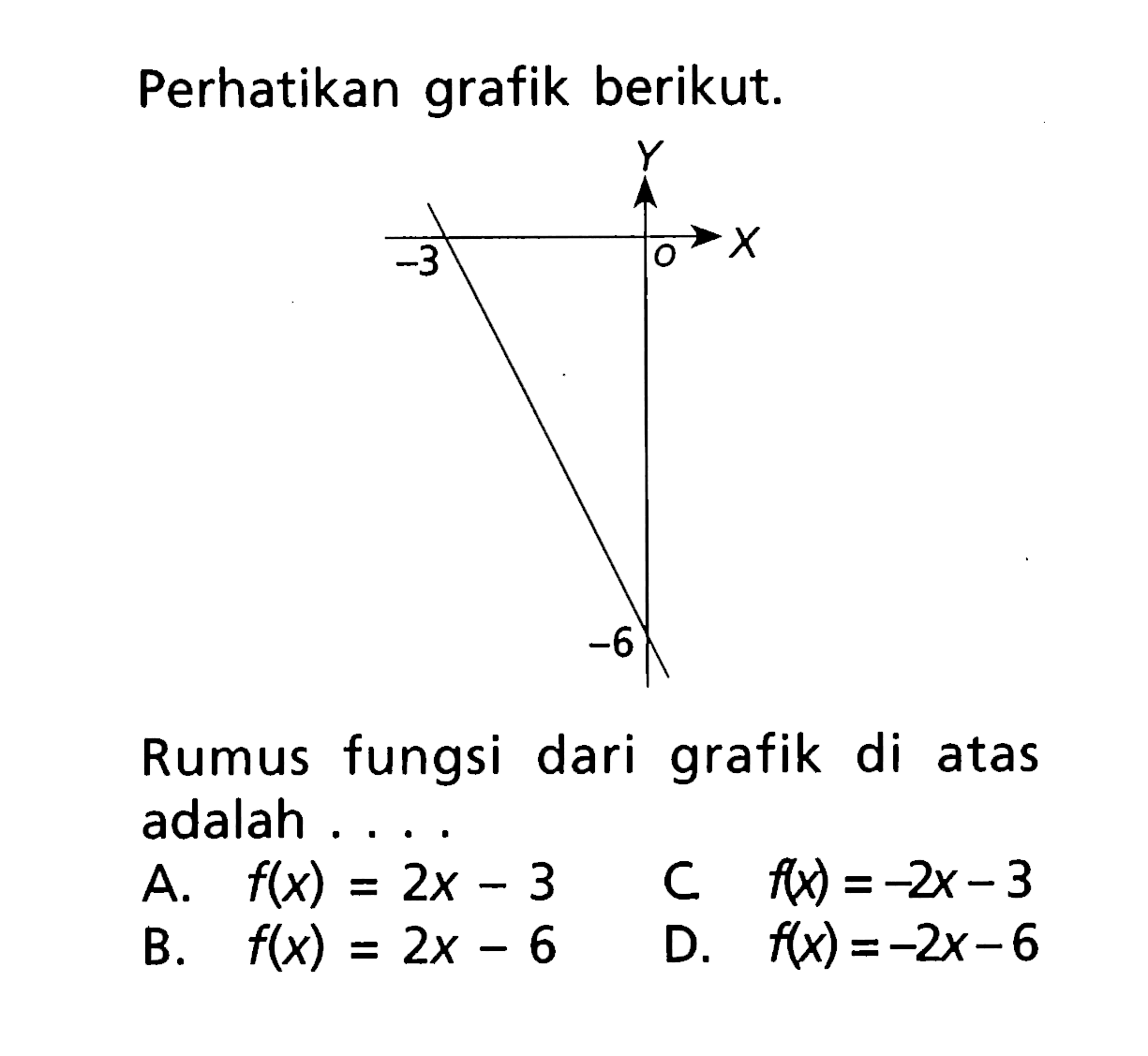 Perhatikan grafik berikut. Rumus fungsi dari grafik di atas adalah A.f(x) 2x - 3 C .f(x) =-2x-3 B. f(x) 2x - 6 D. f(x) =-2x-6