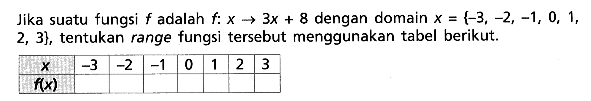 Jika suatu fungsi f adalah f: x -> 3x + 8 dengan domain x = {-3, -2, -1, 0, 1, 2, 3}, tentukan range fungsi tersebut menggunakan tabel berikut. x -3 -2 -1 0 1 2 3 f(x)