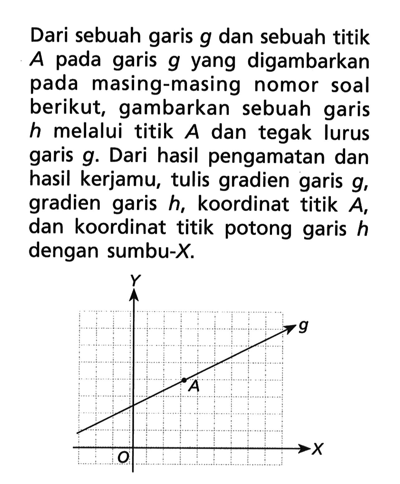 Dari sebuah garis g dan sebuah titik A pada  garis g yang digambarkan pada masing-masing nomor soal berikut, gambarkan sebuah garis h melalui titik A dan tegak lurus garis g. Dari hasil pengamatan dan hasil kerjamu, tulis gradien garis g, gradien garis h, koordinat titik A, dan koordinat titik potong garis h dengan sumbu-X.