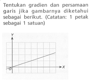 Tentukan gradien dan persamaan garis jika gambarnya diketahui sebagai berikut. (Catatan: 1 petak sebagai 1 satuan)