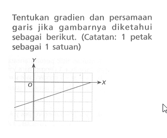 Tentukan gradien dan persamaan garis jika gambarnya diketahui sebagai berikut: (Catatan: 1 petak sebagai satuan)