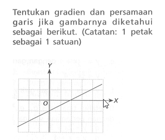 Tentukan gradien dan persamaan garis jika gambarnya diketahui sebagai berikut. (Catatan: 1 petak sebagai 1 satuan) Y X 0