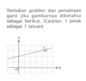 Tentukan gradien dan persamaan garis jika gambarnya diketahui sebagai berikut. (Catatan: 1 petak sebagai 1 satuan)