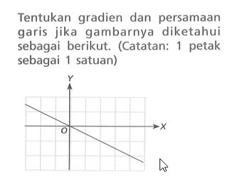 Tentukan gradien dan persamaan garis jika gambarnya diketahui sebagai berikut. (Catatan: petak sebagai 1 satuan)