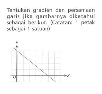 Tentukan gradien dan persamaan garis jika gambarnya diketahui sebagai berikut. (Catatan: 1 petak sebagai 1 satuan)