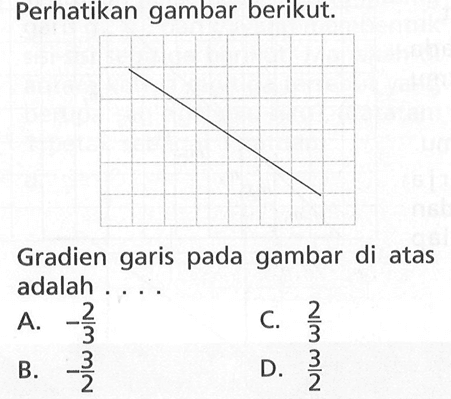 Perhatikan gambar berikut.
 Gradien garis pada gambar diatas adalah ...
 A. -2/3
 B. -3/2
 C. 2/3
 D. 3/2