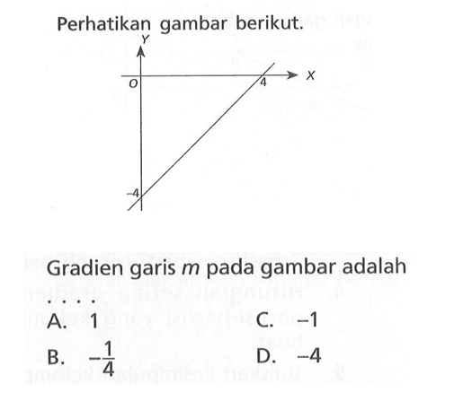 Perhatikan gambar berikut. Gradien garis m pada gambar adalah ... A. 1 C. -1 B. -1/4 D. -4