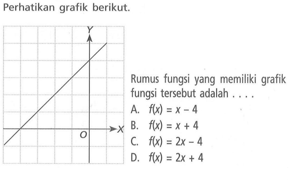 Perhatikan grafik berikut. Rumus fungsi yang memiliki grafik fungsi tersebut adalah ... A. f(x) = x - 4 B. f(x) = x + 4 0 C. f(x) = 2x - 4 D. f(x) = 2x + 4