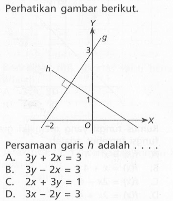 Perhatikan gambar berikut. Persamaan garis h adalah... A. 3y + 2x = 3 B. 3y - 2x = 3 C. 2x + 3y = 1 D. 3x - 2y = 3