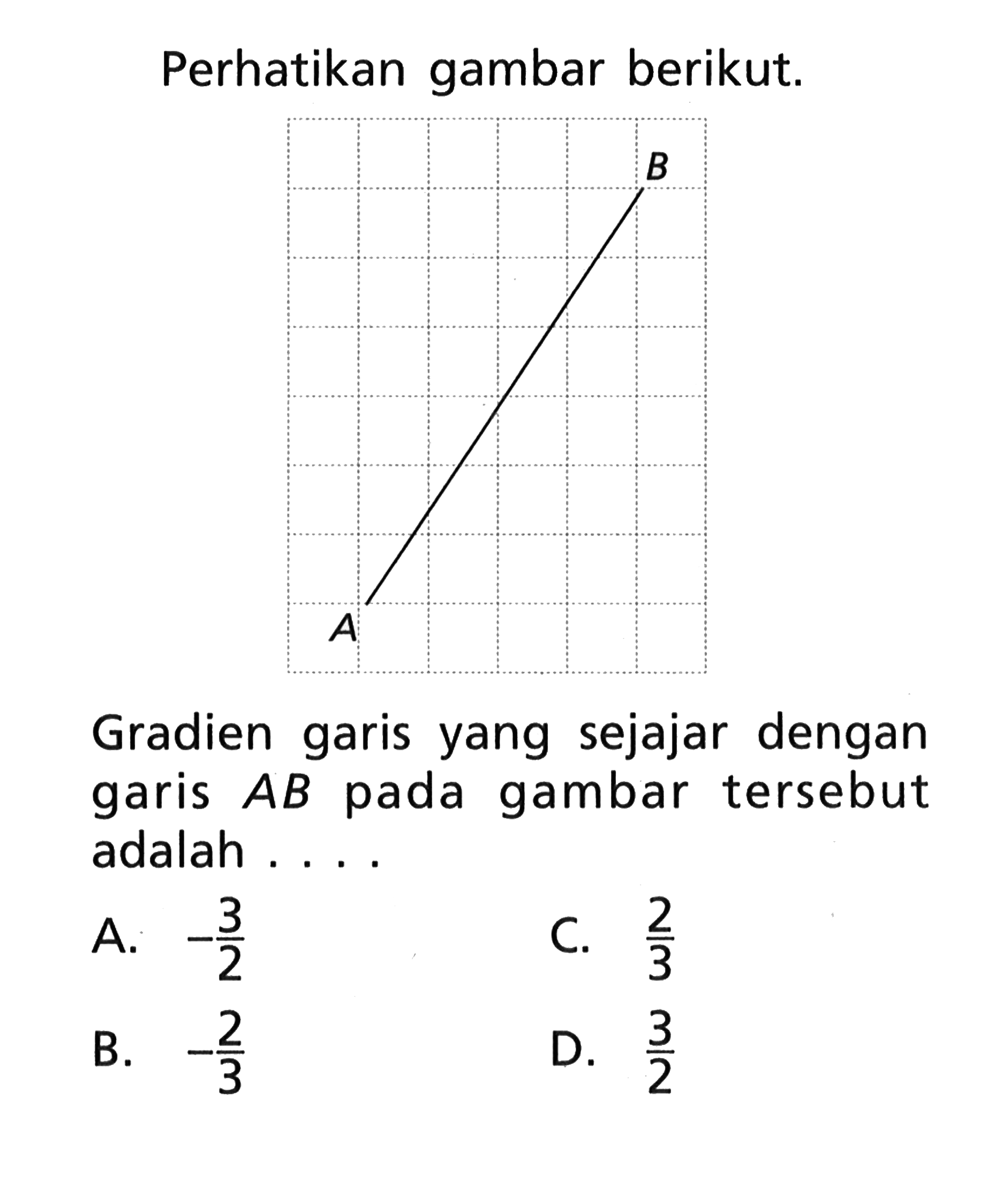 Perhatikan gambar berikut. Gradien garis yang sejajar dengan garis AB pada gambar tersebut adalah.... A. -3/2 C. 2/3 B. -2/3 D. 3/2