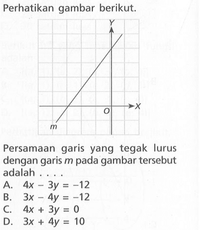 Perhatikan gambar berikut. Persamaan garis yang tegak lurus dengan garis m pada gambar tersebut adalah.... A. 4x - 3y = -12 B. 3x - 4y = -12 C. 4x + 3y = 0 D. 3x + 4y = 10