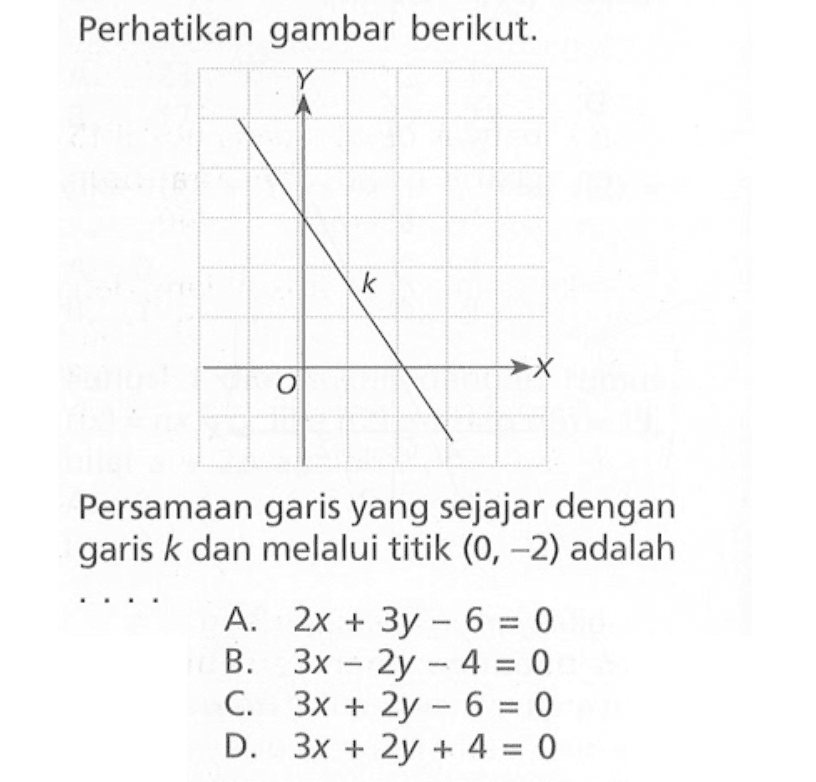 Perhatikan gambar berikut. Persamaan garis yang sejajar dengan garis k dan melalui titik (0, -2) adalah A. 2x + 3y - 6 = 0 B. 3x - 2y - 4 = 0 C. 3x + 2y - 6 = 0 D. 3x + 2y + 4 = 0