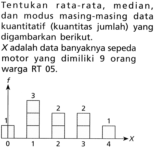 Tentukan rata-rata, median, dan modus masing-masing data kuantitatif (kuantitas jumlah) yang digambarkan berikut. X  adalah data banyaknya sepeda motor yang dimiliki 9 orang warga RT 05. 