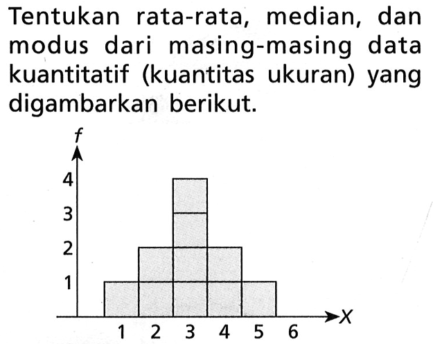 Tentukan rata-rata, median, dan modus dari masing-masing data kuantitatif (kuantitas ukuran) yang digambarkan berikut.