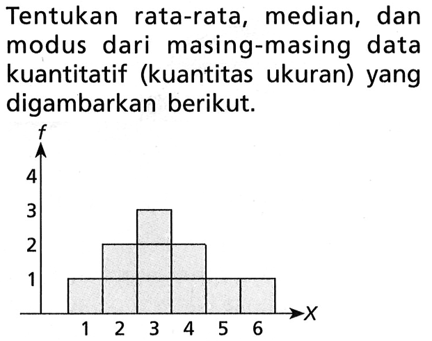 Tentukan rata-rata, median, dan modus dari masing-masing data kuantitatif (kuantitas ukuran) yang digambarkan berikut.