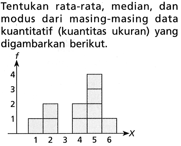 Tentukan rata-rata, median, dan modus dari masing-masing data kuantitatif (kuantitas ukuran) yang digambarkan berikut.