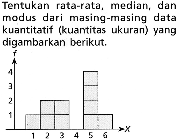 Tentukan rata-rata, median, dan modus dari masing-masing data kuantitatif (kuantitas ukuran) yang digambarkan berikut.