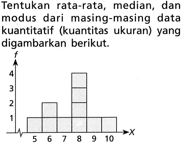 Tentukan rata-rata, median, dan modus dari masing-masing data kuantitatif (kuantitas ukuran) yang digambarkan berikut.