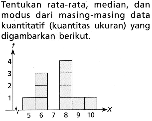 Tentukan rata-rata, median, dan modus dari masing-masing data kuantitatif (kuantitas ukuran) yang digambarkan berikut.f4 3 2 1 5 6 7 8 9 10 X