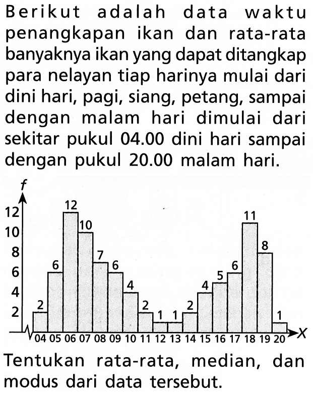 Berikut adalah data waktu penangkapan ikan dan rata-rata banyaknya ikan yang dapat ditangkap para nelayan tiap harinya mulai dari dini hari, pagi, siang, petang, sampai dengan malam hari dimulai dari sekitar pukul 04.00 dini hari sampai dengan pukul 20.00 malam hari.Tentukan rata-rata, median, dan modus dari data tersebut.