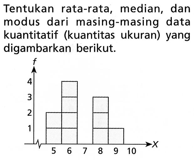 Tentukan rata-rata, median, dan modus dari masing-masing data kuantitatif (kuantitas ukuran) yang digambarkan berikut. 