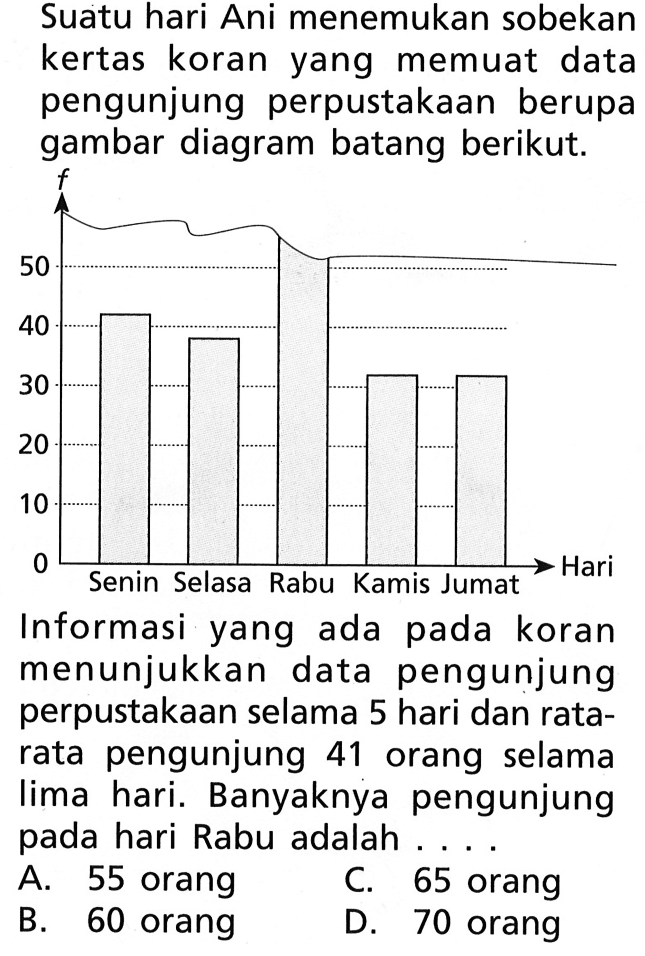 Suatu hari Ani menemukan sobekan kertas koran yang memuat data pengunjung perpustakaan berupa gambar diagram batang berikut.Informasi yang ada pada koran menunjukkan data pengunjung perpustakaan selama 5 hari dan ratarata pengunjung 41 orang selama lima hari. Banyaknya pengunjung pada hari Rabu adalah.