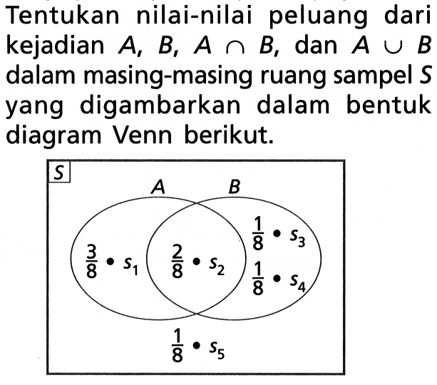 Tentukan nilai-nilai peluang dari kejadian A, B, A n B, dan A U B dalam masing-masing ruang sampel S yang digambarkan dalam bentuk diagram Venn berikut.  3/8 s1 2/8 s2 1/8 s3 1/8 s4 1/8 s5