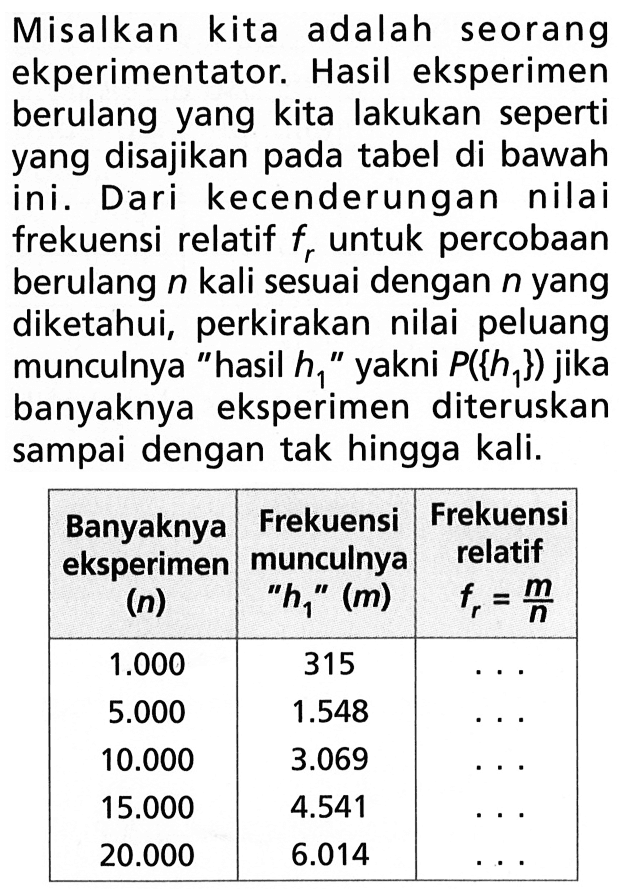 Misalkan kita adalah seorang ekperimentator. Hasil eksperimen berulang yang kita lakukan seperti yang disajikan pada tabel di bawah ini. Dari kecenderungan nilai frekuensi relatif fr untuk percobaan berulang n kali sesuai dengan n yang diketahui, perkirakan nilai peluang munculnya 'hasil h1 '' yakni P(h1) jika banyaknya eksperimen diteruskan sampai dengan tak hingga kali. Banyaknya eksperimen (n) Frekuensi munculnya 'h1 ''(m) Frekuensi relatif  fr=m/n 1.000 315... 5.000 1.548 ... 10.000 3.069 ... 15.000 4.541 ... 20.000 6.014 ... 