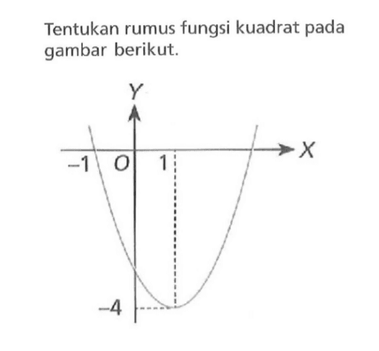 Tentukan rumus fungsi kuadrat pada gambar berikut. Y -1 0 1 X -4