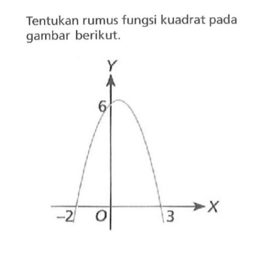 Tentukan rumus fungsi kuadrat pada gambar berikut.