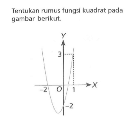 Tentukan rumus fungsi kuadrat pada gambar berikut.