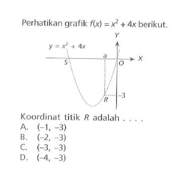 Perhatikan grafik f(x) = x^2 + 4x berikut. Koordinat titik R adalah ....