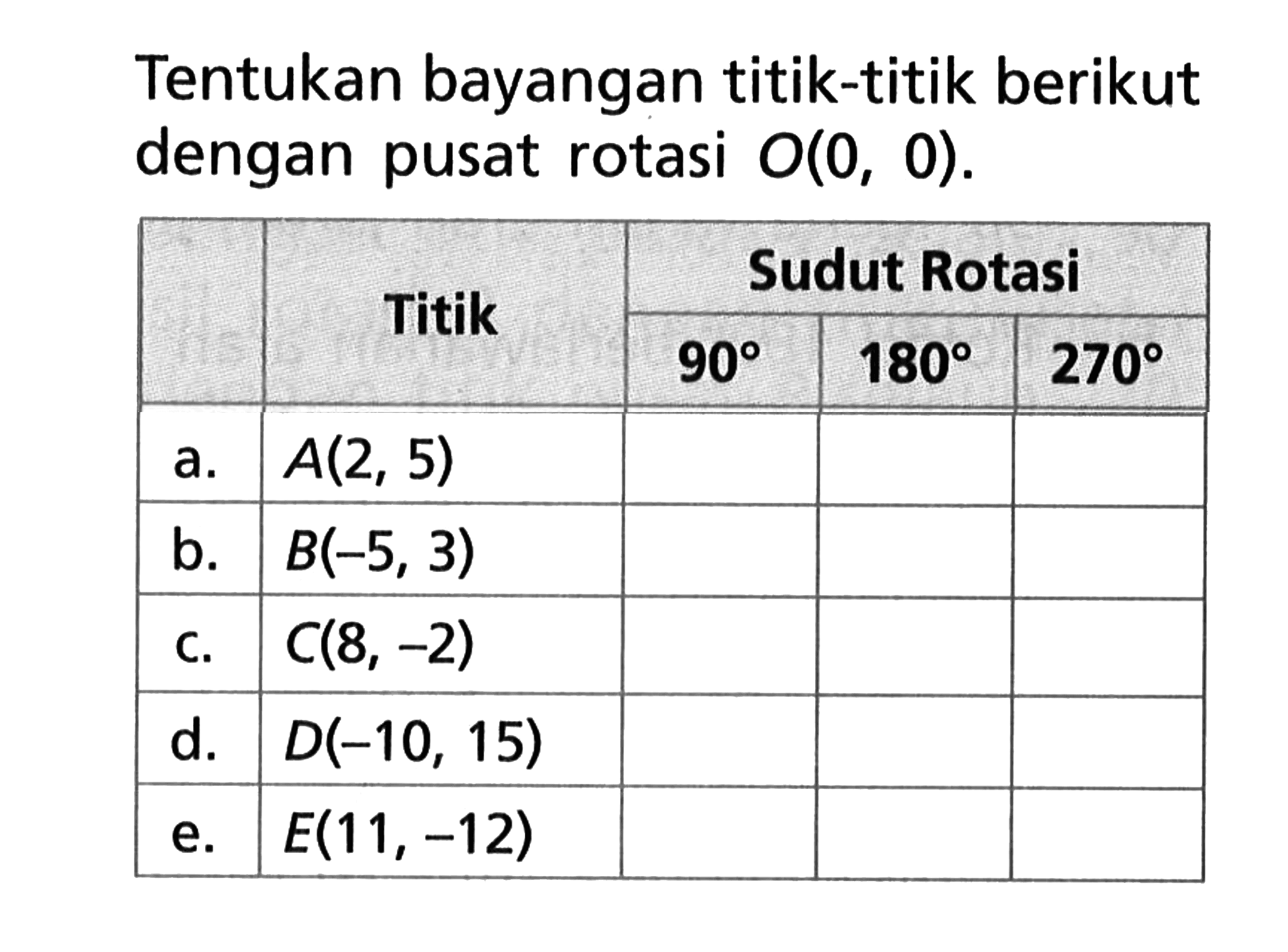 Tentukan bayangan titik-titik berikut dengan pusat rotasi O(0,0). Titik Sudut Rotasi 90 180 270 a. A(2,5) b. B(-5,3) c. C(8,-2) d. D(-10,15) e. E(11,-12)